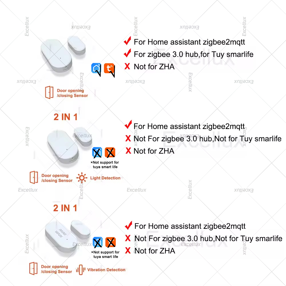 Zigbee 3.0 เซ็นเซอร์ประตูหน้าต - Home Improvement And Hardware บทวิจารณ์และราคา
