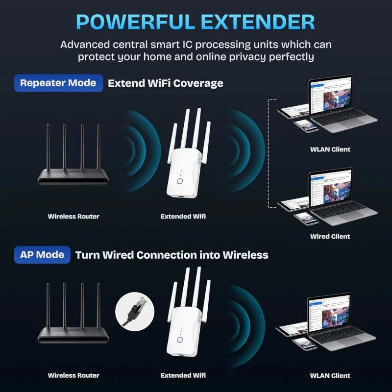 1200Mbps Dual Band WiFi Repeat - Home Improvement And Hardware บทวิจารณ์และราคา